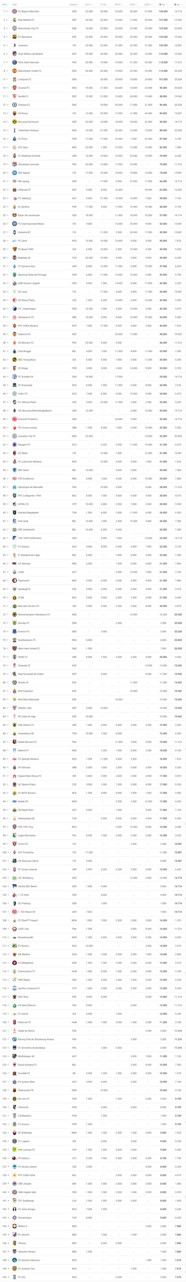 九游体育官网-2021-22赛季欧冠小组分档基本确定 皇萨文成变数