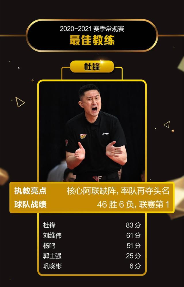 《体坛周报》2020-21赛季常规赛评奖：郭艾伦获MVP