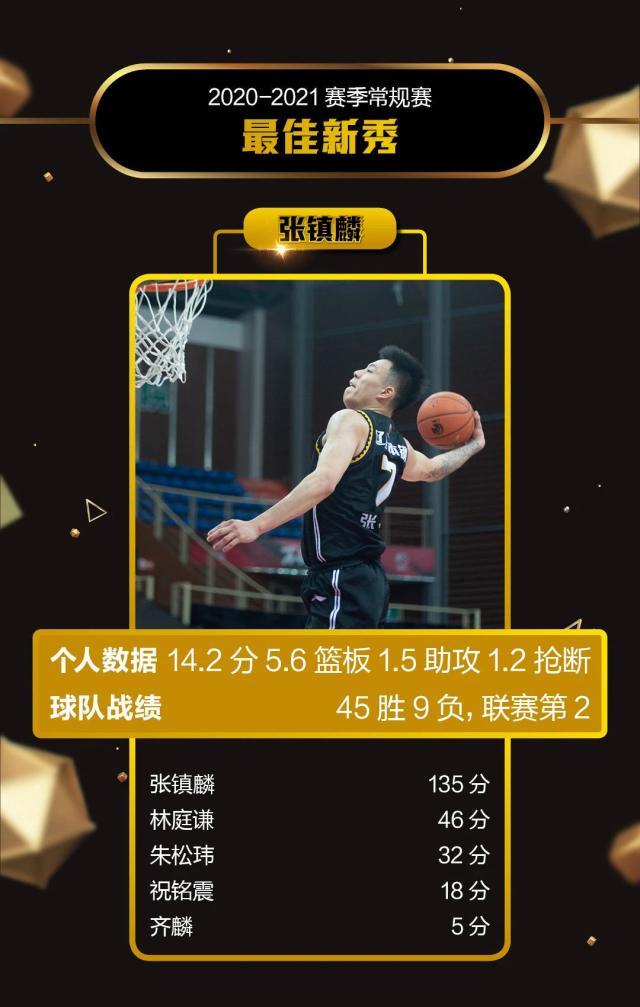 《体坛周报》2020-21赛季常规赛评奖：郭艾伦获MVP