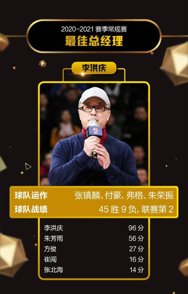 《体坛周报》2020-21赛季常规赛评奖：郭艾伦获MVP